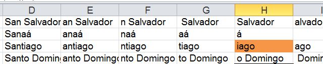 Post6-Iago Iago