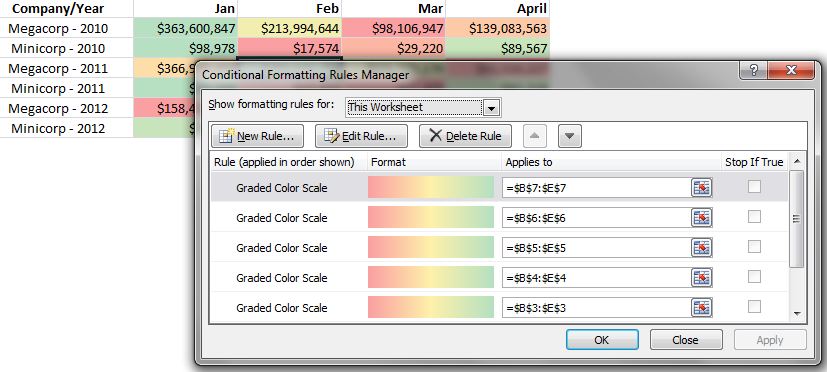 Conditional formatting Color scale - When to use it?