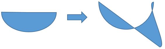 semicircle to wavy