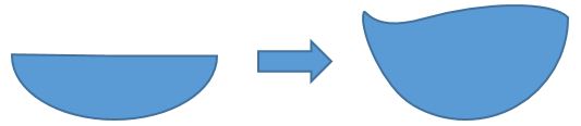 semicircle to wavy