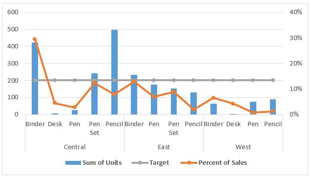 pivot chart after pivot column resize