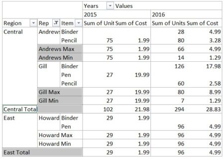 PivotCell Subtotal types