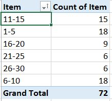 pivot number ranges grouped and sorted